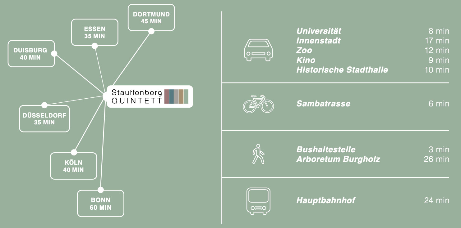 Schwebebahn  | Langerfelder Gärten - Neubau Wohnquartier für Familien in Wuppertal-Langerfeld